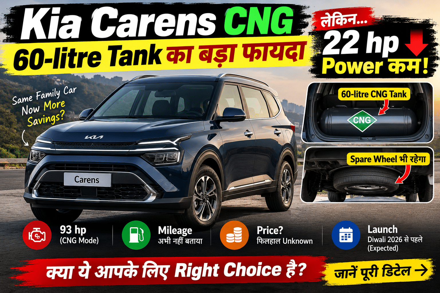 Kia Carens CNG में 60-litre Tank का बड़ा फायदा, लेकिन 22 hp Power कम — जानें असली Deal कितनी Strong है